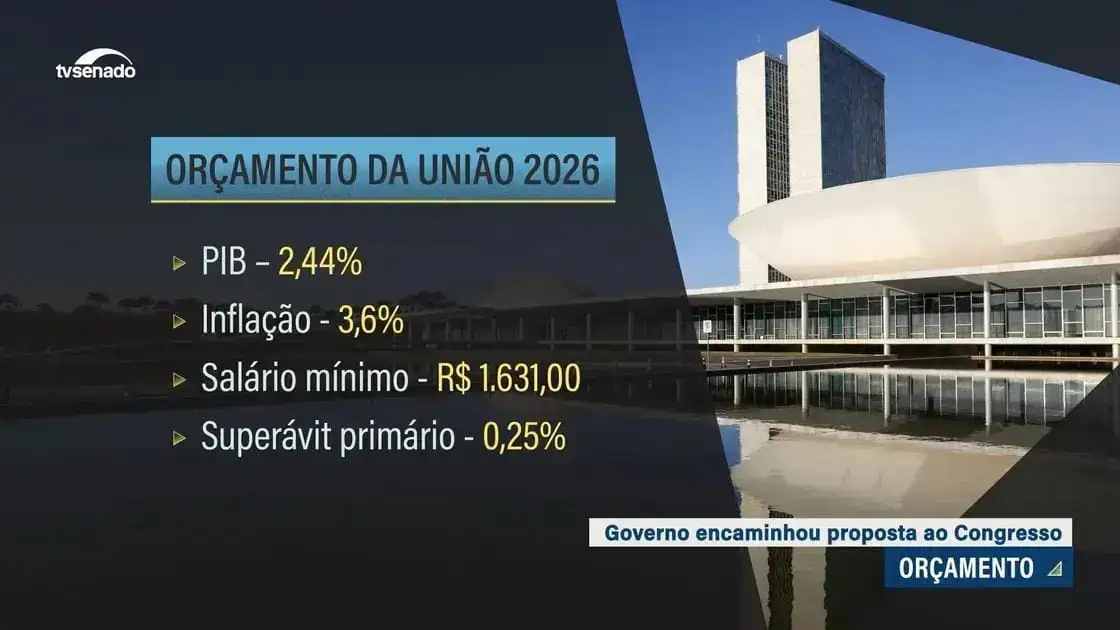 Governo projeta R$ 1.631 para salário mínimo em 2026