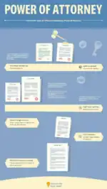 Você conhece todos os tipos de procuração disponíveis?