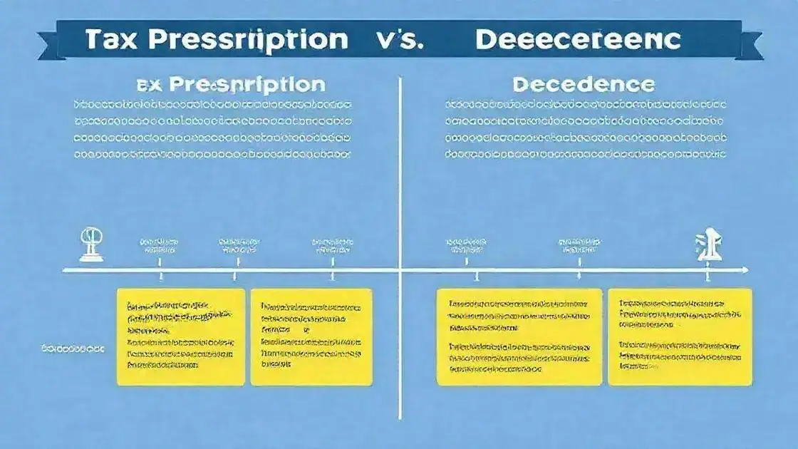 Entenda a Prescrição e Decadência em Débitos Tributários de Forma Prática