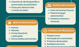 Abertura de Inventário no Novo CPC: Passo a Passo Completo para Entender o Processo