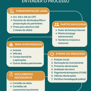 Abertura de Inventário no Novo CPC: Passo a Passo Completo para Entender o Processo