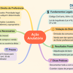 Ação Anulatória por Violação ao Direito de Preferência na Venda de Imóvel: Como Garantir Seus Direitos