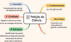Petição de Ciência