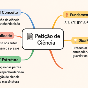 Petição de Ciência