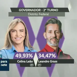 Segundo turno define governadores em seis estados e no Distrito Federal