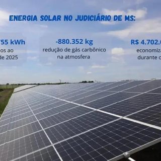 TJMS economiza mais de R$ 4,7 milhões com energia fotovoltaica